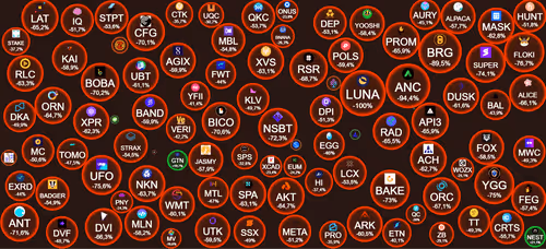 Luna Historic event 100%