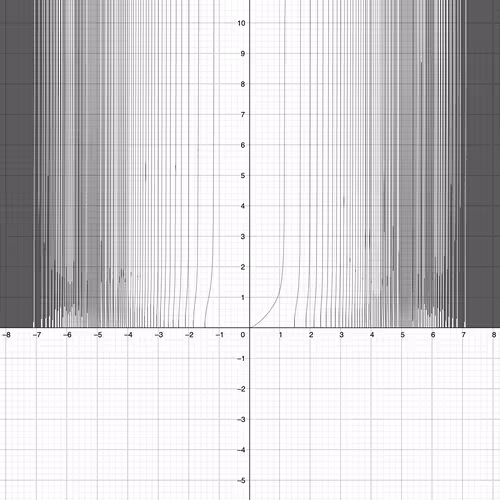 Item #61568906380800356019636287764788713639136622999805141375389204734934494740481 Media