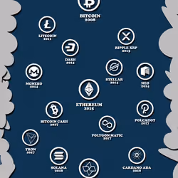 Crypto story
