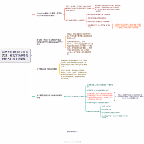 Post by @cryptosee.lens