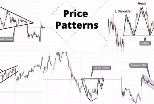 price patterns