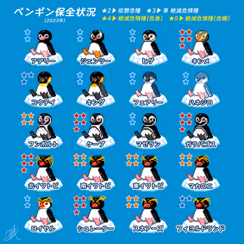 Penguin List 2023