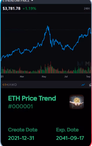 ETH Price Trend