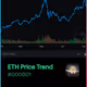 ETH Price Trend