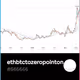 ethbtctozeropointon