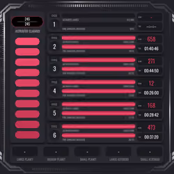 Astrafite Rush: Progress Tracker