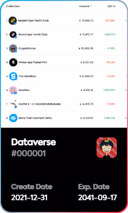 Dataverse V2