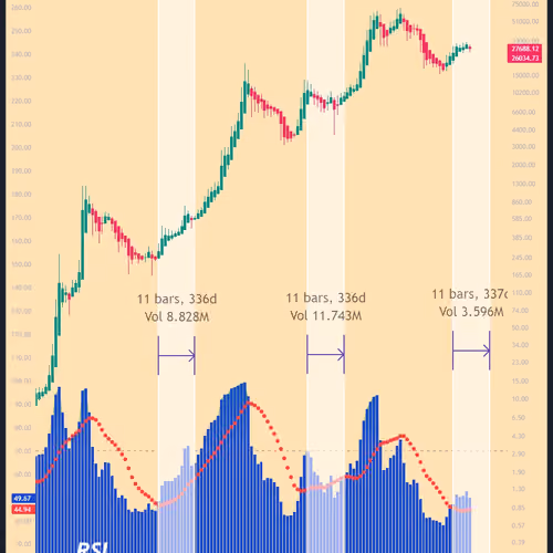 #Bitcoin