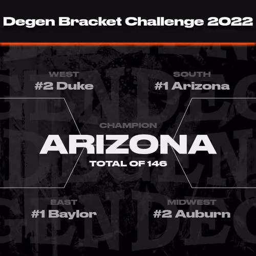 Degen Bracket Challenge - #1 Arizona | 146 Points