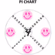 Pi Chart