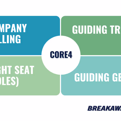 Breakaway Homecare Accelerator