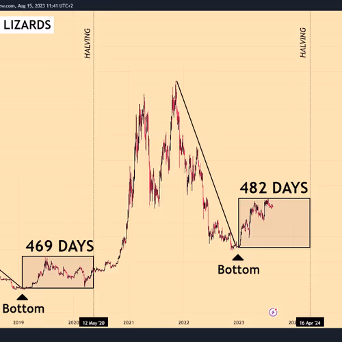 "Once again, the biggest bull trap I've ever seen. But they won't trap me."