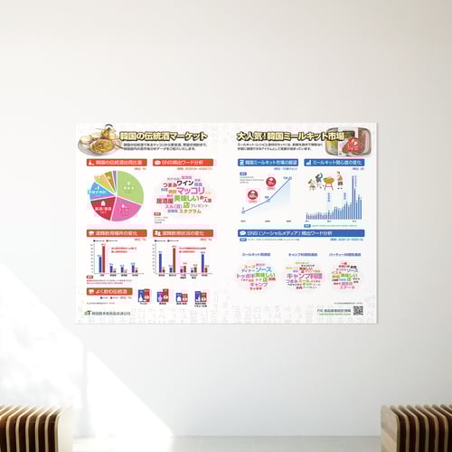 Korean Meal Kit Market Poster for FOODEX JAPAN - Feb. 2022