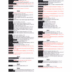 book 2 table of contents chronological (Leaders Lost Series Volume 1 Book 2)