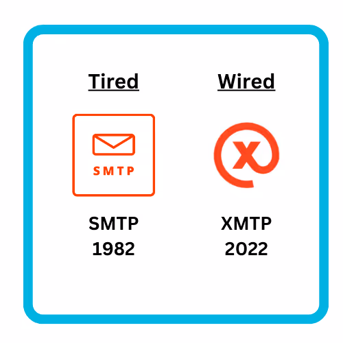 Picture yourself sliding into Vitalik.eth's DMs