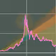 FOMO Charts