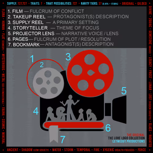 Let Me Out Productions | Lore Logos