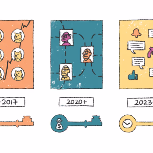 On-chain Communities