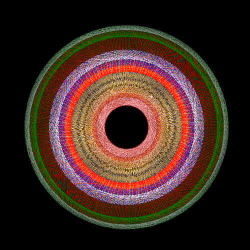 Python Circle