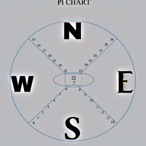 Pi Chart