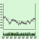 PerpTrading