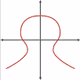 hashcurve