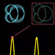 MicroBeamEpitaxy