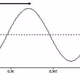 thewaveform