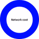 NetworkcostInternet