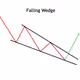 fallingwedge
