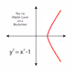 Elliptic_Curves