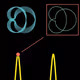 iterationer