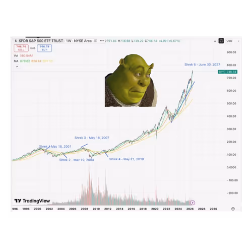 SHREK
