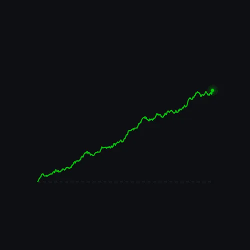 650