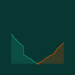 206