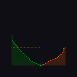 406