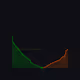 406