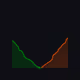 308