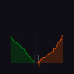 92