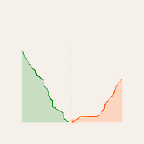 327