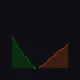 292