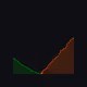 267