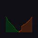 348