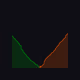 250