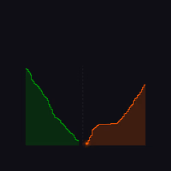 213
