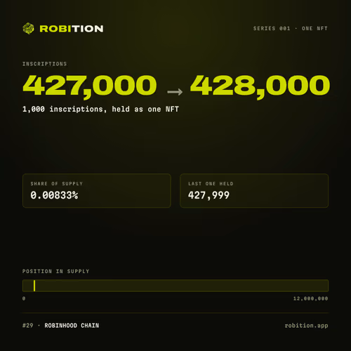 Robition 001 · 427,000 → 428,000