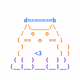 CAT #2002