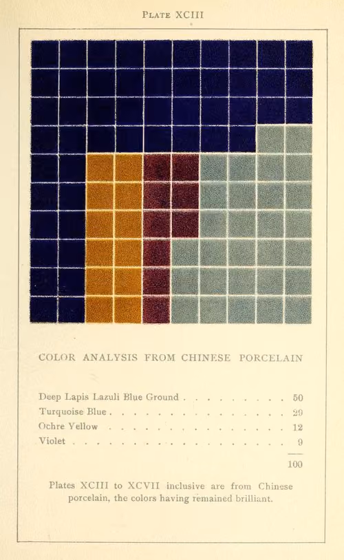 Item #442 Media