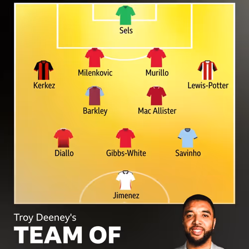 Team of the Week