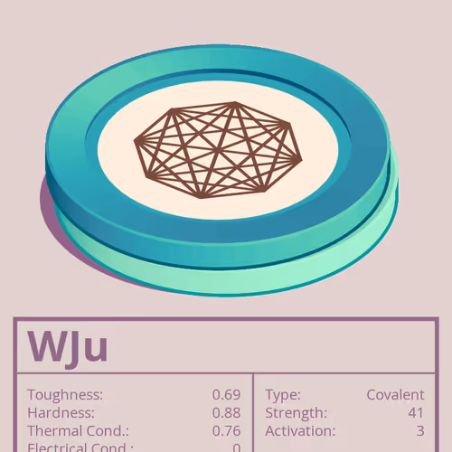 WJu molecule